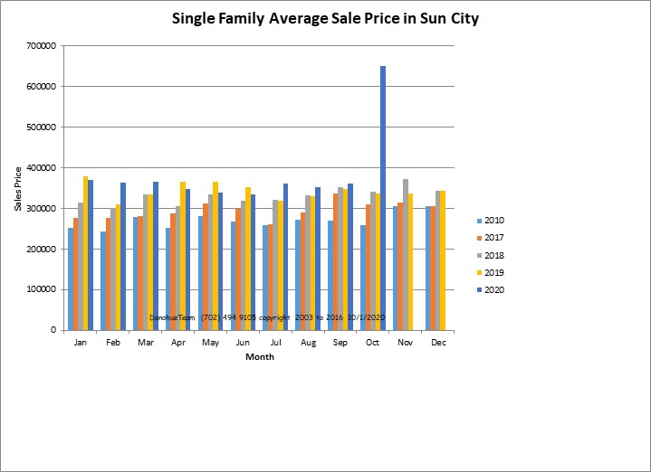 Attached Sales Graph